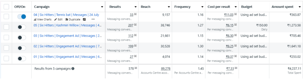 Meta Ads results screenshot 1 showing strong CTR